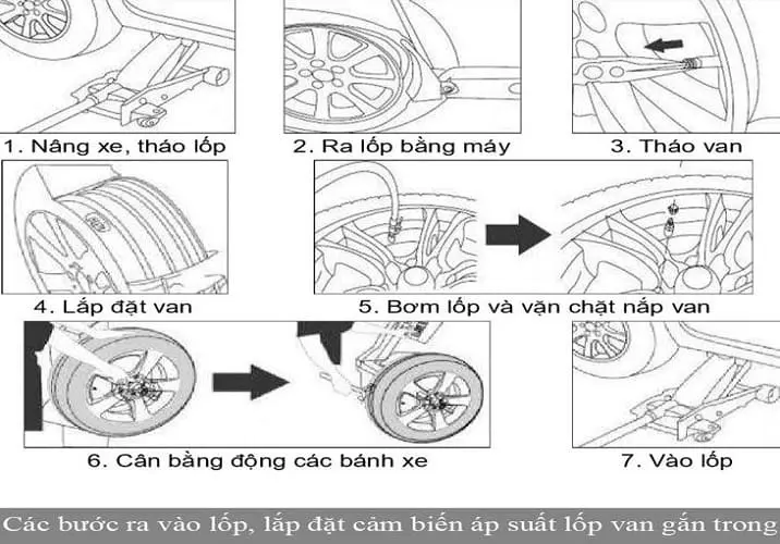 Hướng dẫn gắn cảm biến áp suất lốp van trong